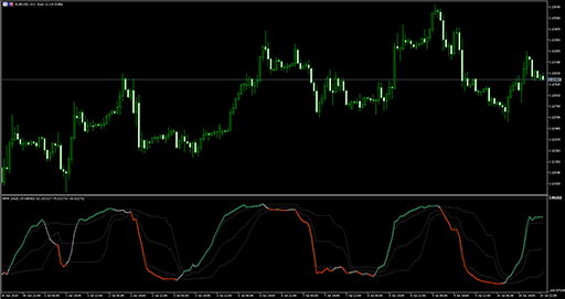 Smoothed WPR (fl)の表示画像